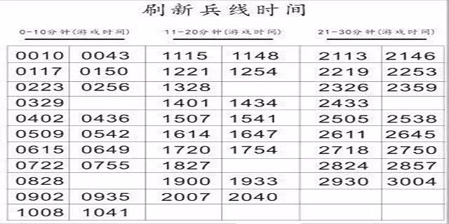 王者荣耀59条比较冷门的知识及小技巧合集
