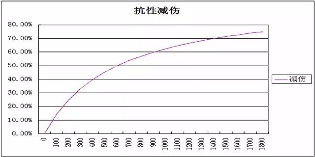 王者荣耀59条比较冷门的知识及小技巧合集