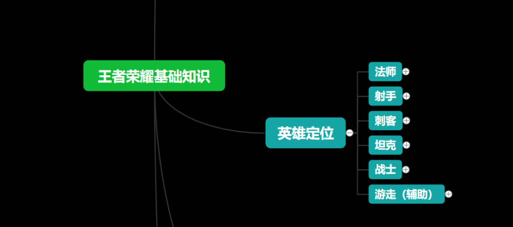 王者荣耀大神上分技巧合集，一图读懂上分思路 王者荣耀上分，王者荣耀怎么上分，王者荣耀如何上分，王者荣耀技巧，王者荣耀辅助 第2张