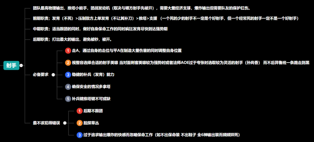 王者荣耀大神上分技巧合集，一图读懂上分思路 王者荣耀上分，王者荣耀怎么上分，王者荣耀如何上分，王者荣耀技巧，王者荣耀辅助 第4张