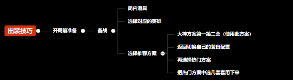 王者荣耀大神上分技巧合集，一图读懂上分思路 王者荣耀上分，王者荣耀怎么上分，王者荣耀如何上分，王者荣耀技巧，王者荣耀辅助 第6张