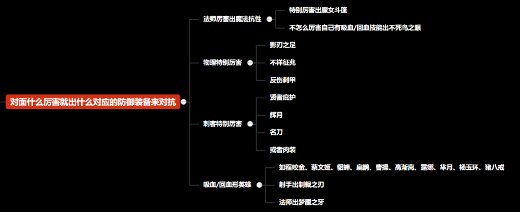 王者荣耀大神上分技巧合集，一图读懂上分思路 王者荣耀上分，王者荣耀怎么上分，王者荣耀如何上分，王者荣耀技巧，王者荣耀辅助 第7张