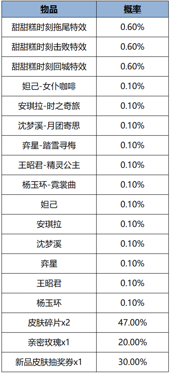 王者荣耀英雄墨子的首款传说皮肤上架，首周最低990点券！ 王者荣耀墨子，王者荣耀皮肤，王者荣耀点券，王者荣耀辅助 第15张