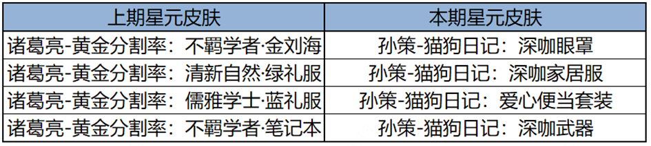 王者荣耀英雄墨子的首款传说皮肤上架，首周最低990点券！ 王者荣耀墨子，王者荣耀皮肤，王者荣耀点券，王者荣耀辅助 第19张