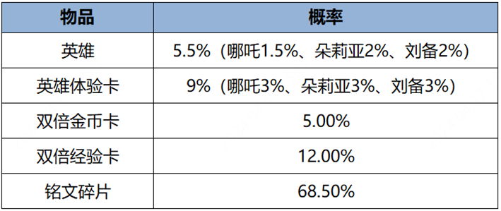 王者荣耀英雄墨子的首款传说皮肤上架，首周最低990点券！ 王者荣耀墨子，王者荣耀皮肤，王者荣耀点券，王者荣耀辅助 第18张