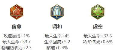 王者荣耀瑶的出装方法_瑶的铭文介绍_瑶出装铭文攻略  第3张