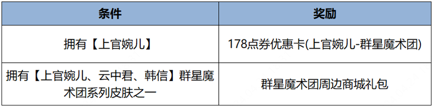 2024年五五开黑节再次开启_五五开黑节新皮肤有哪些?  第9张