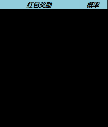 蔷薇珍宝阁2024年开启-多皮肤一览  第2张