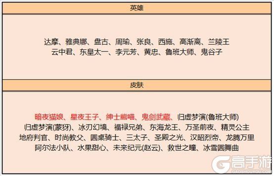 王者荣耀攻略_王者荣耀s20赛季皮肤商店更新了什么 s20赛季皮肤商店上新一览