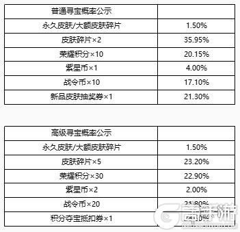 王者荣耀攻略_《王者荣耀》峡谷寻宝活动怎么玩 传说皮肤自选活动内容介绍  第2张