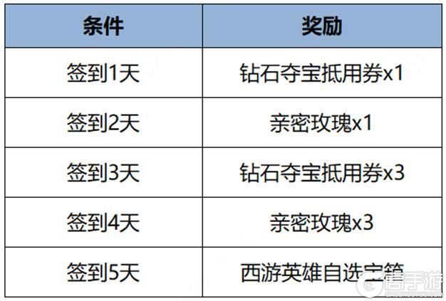 王者荣耀资讯_《王者荣耀》5月9日全服不停机更新公告 第10张 王者荣耀资讯_《王者荣耀》5月9日全服不停机更新公告 第10张