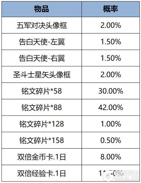 王者荣耀资讯_《王者荣耀》5月9日全服不停机更新公告 第19张 王者荣耀资讯_《王者荣耀》5月9日全服不停机更新公告 第19张