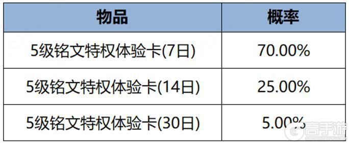 王者荣耀资讯_《王者荣耀》5月9日全服不停机更新公告 第18张 王者荣耀资讯_《王者荣耀》5月9日全服不停机更新公告 第18张
