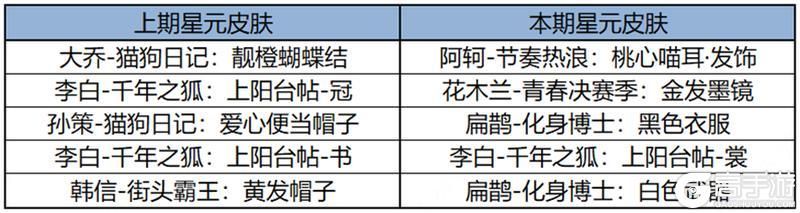 王者荣耀资讯_《王者荣耀》5月9日全服不停机更新公告 第21张 王者荣耀资讯_《王者荣耀》5月9日全服不停机更新公告 第21张