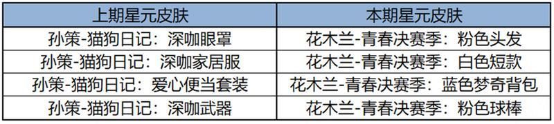 王者荣耀资讯_《王者荣耀》5月9日全服不停机更新公告 第20张 王者荣耀资讯_《王者荣耀》5月9日全服不停机更新公告 第20张