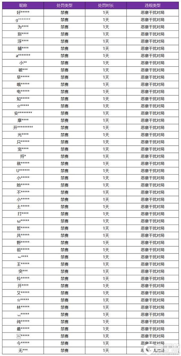 王者荣耀资讯_《王者荣耀》4月17日恶意干扰对局专项打击公告