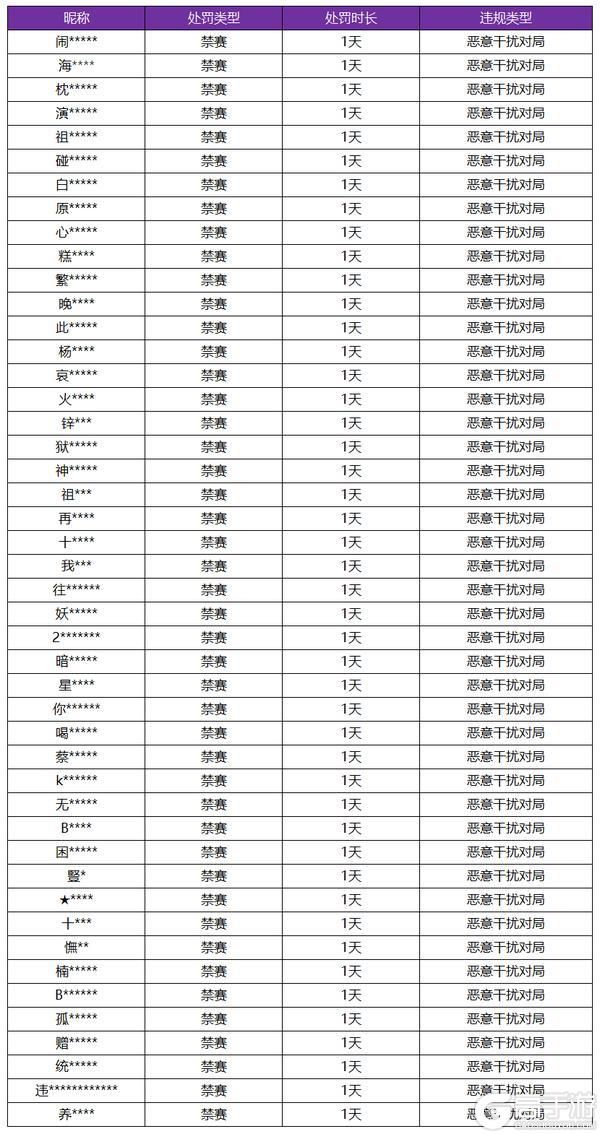 王者荣耀资讯_《王者荣耀》4月10日恶意干扰对局专项打击公告