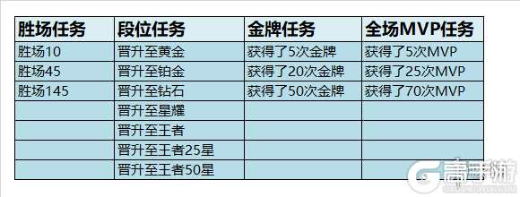 王者荣耀攻略_原创王者荣耀S17赛季结算奖励怎么领？王者荣耀S17赛季结算奖励具体领取方法