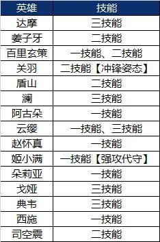 王者荣耀资讯_《王者荣耀》4月2日体验服停机更新公告