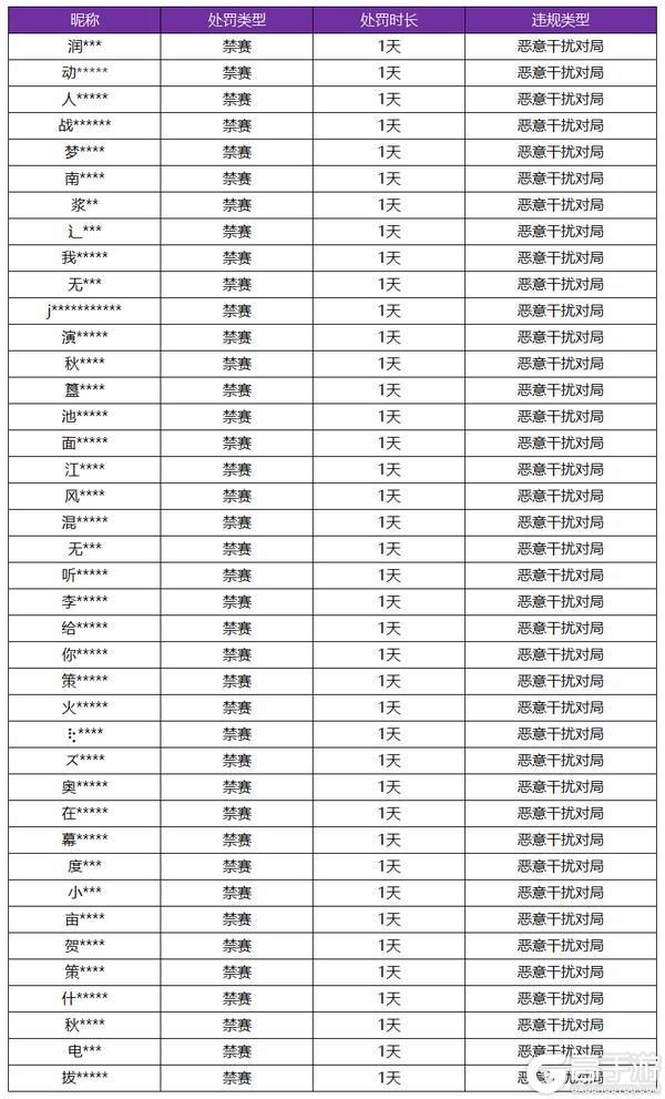 王者荣耀资讯_《王者荣耀》4月3日恶意干扰对局专项打击公告