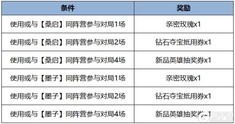 王者荣耀资讯_《王者荣耀》4月11日全服不停机更新公告  第13张