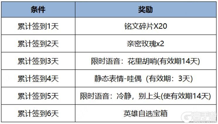 王者荣耀资讯_《王者荣耀》4月11日全服不停机更新公告  第14张