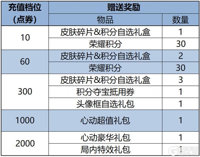 王者荣耀资讯_《王者荣耀》4月11日全服不停机更新公告  第16张