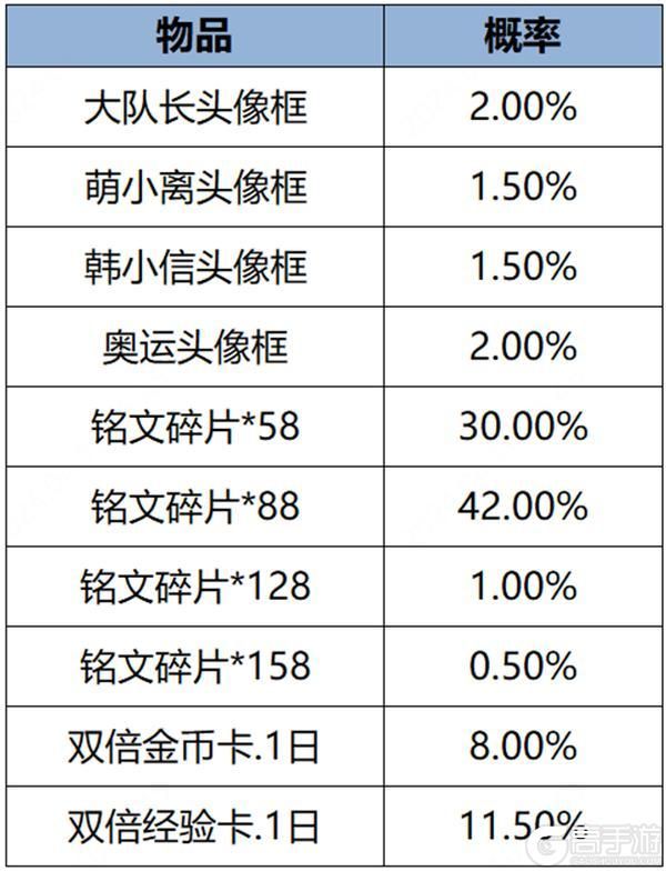 王者荣耀资讯_《王者荣耀》4月11日全服不停机更新公告  第25张