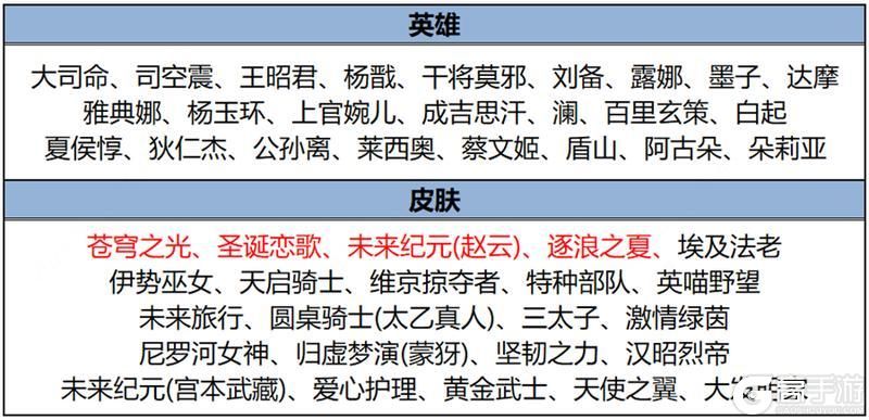 王者荣耀资讯_《王者荣耀》4月11日全服不停机更新公告  第26张