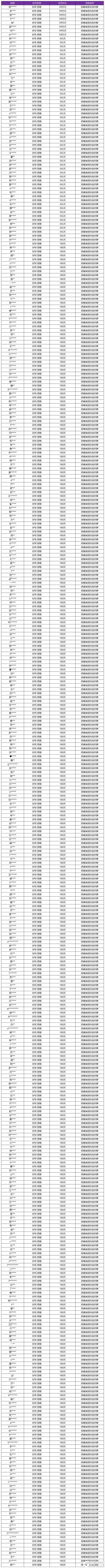 王者荣耀资讯_《王者荣耀》3月27日外挂专项打击公告