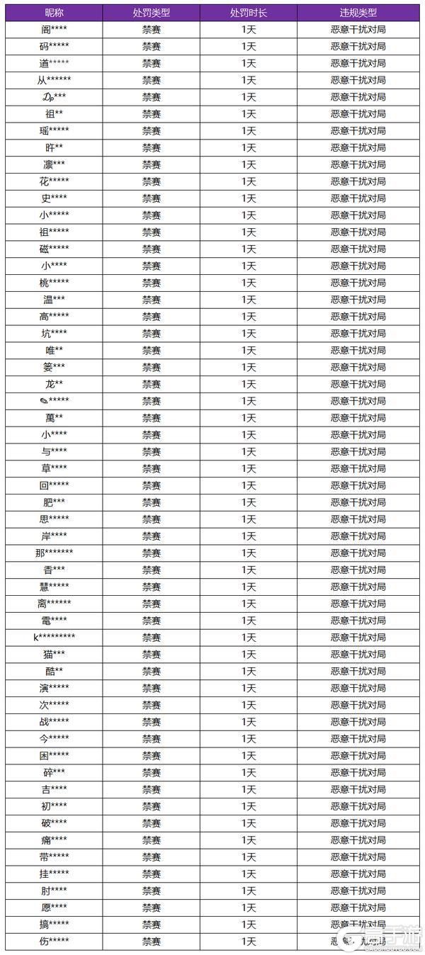 王者荣耀资讯_《王者荣耀》3月27日恶意干扰对局专项打击公告