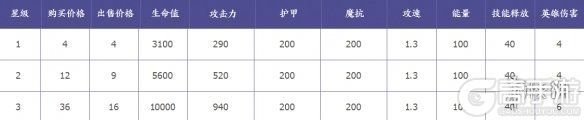 王者荣耀攻略_《王者模拟战》李白怎么样 李白技能属性介绍 第2张 王者荣耀攻略_《王者模拟战》李白怎么样 李白技能属性介绍 第2张