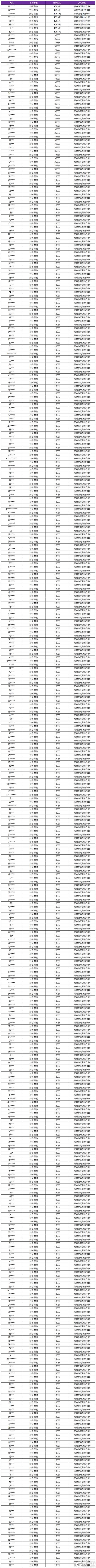 王者荣耀资讯_《王者荣耀》3月20日外挂专项打击公告