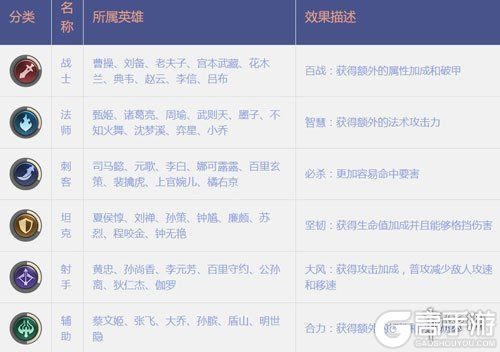 王者荣耀攻略_《王者模拟战》阵容克制大全 全阵容克制解析
