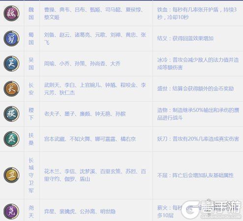 王者荣耀攻略_《王者模拟战》阵容克制大全 全阵容克制解析  第2张