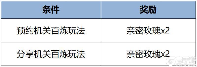 王者荣耀资讯_《王者荣耀》3月14日全服不停机更新公告  第8张