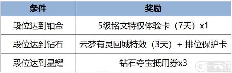 王者荣耀资讯_《王者荣耀》3月14日全服不停机更新公告  第12张