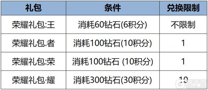 王者荣耀资讯_《王者荣耀》3月14日全服不停机更新公告  第14张