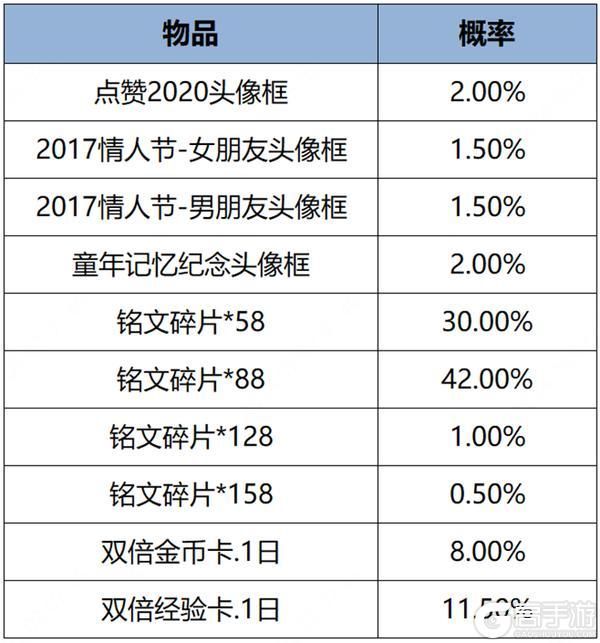 王者荣耀资讯_《王者荣耀》3月14日全服不停机更新公告  第17张
