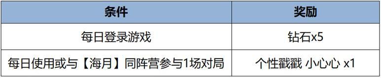 王者荣耀资讯_《王者荣耀》3月19日全服不停机更新公告  第8张
