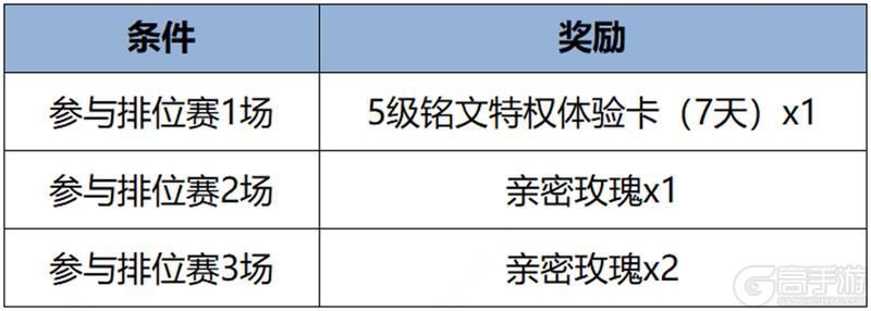王者荣耀资讯_《王者荣耀》3月19日全服不停机更新公告  第13张