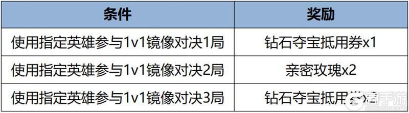王者荣耀资讯_《王者荣耀》3月19日全服不停机更新公告  第15张