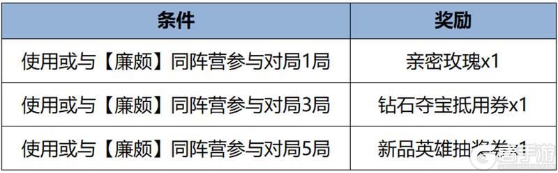 王者荣耀资讯_《王者荣耀》3月19日全服不停机更新公告  第19张