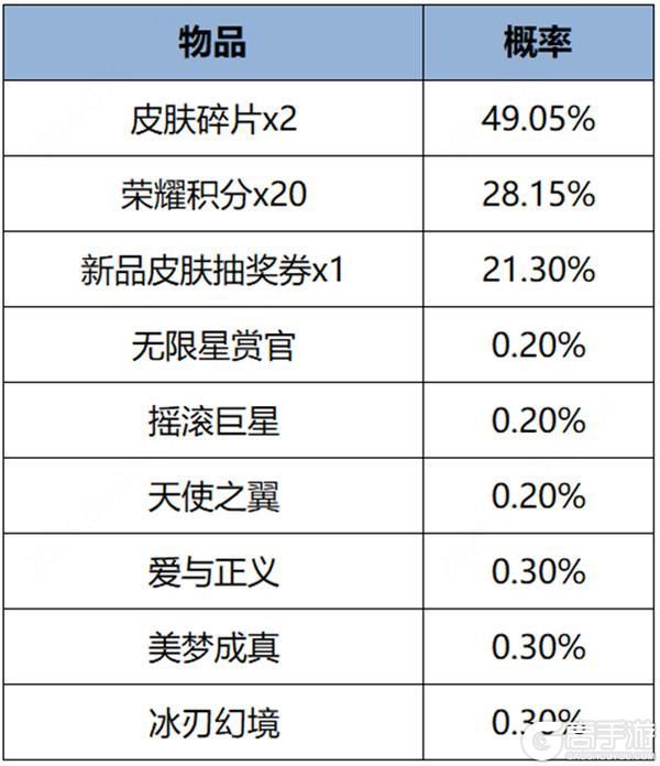 王者荣耀资讯_《王者荣耀》3月19日全服不停机更新公告  第27张