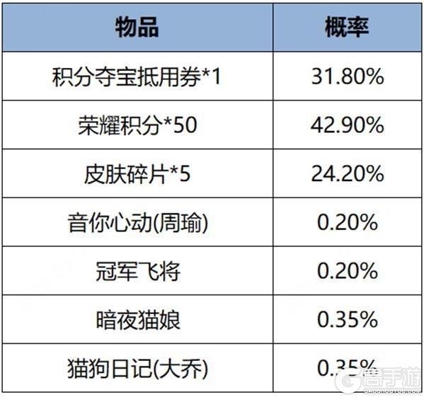 王者荣耀资讯_《王者荣耀》3月19日全服不停机更新公告  第29张