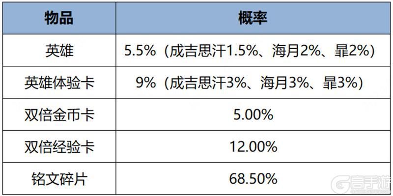王者荣耀资讯_《王者荣耀》3月19日全服不停机更新公告  第31张