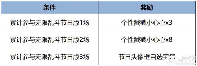 王者荣耀资讯_《王者荣耀》3月7日全服不停机更新公告