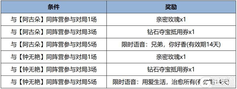 王者荣耀资讯_《王者荣耀》2月29日全服不停机更新公告  第4张