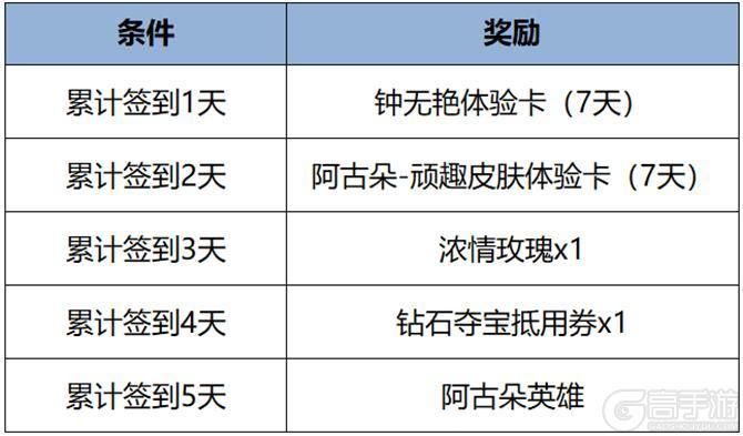 王者荣耀资讯_《王者荣耀》2月29日全服不停机更新公告  第5张