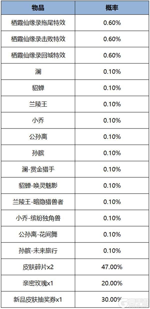 王者荣耀资讯_《王者荣耀》2月29日全服不停机更新公告  第15张